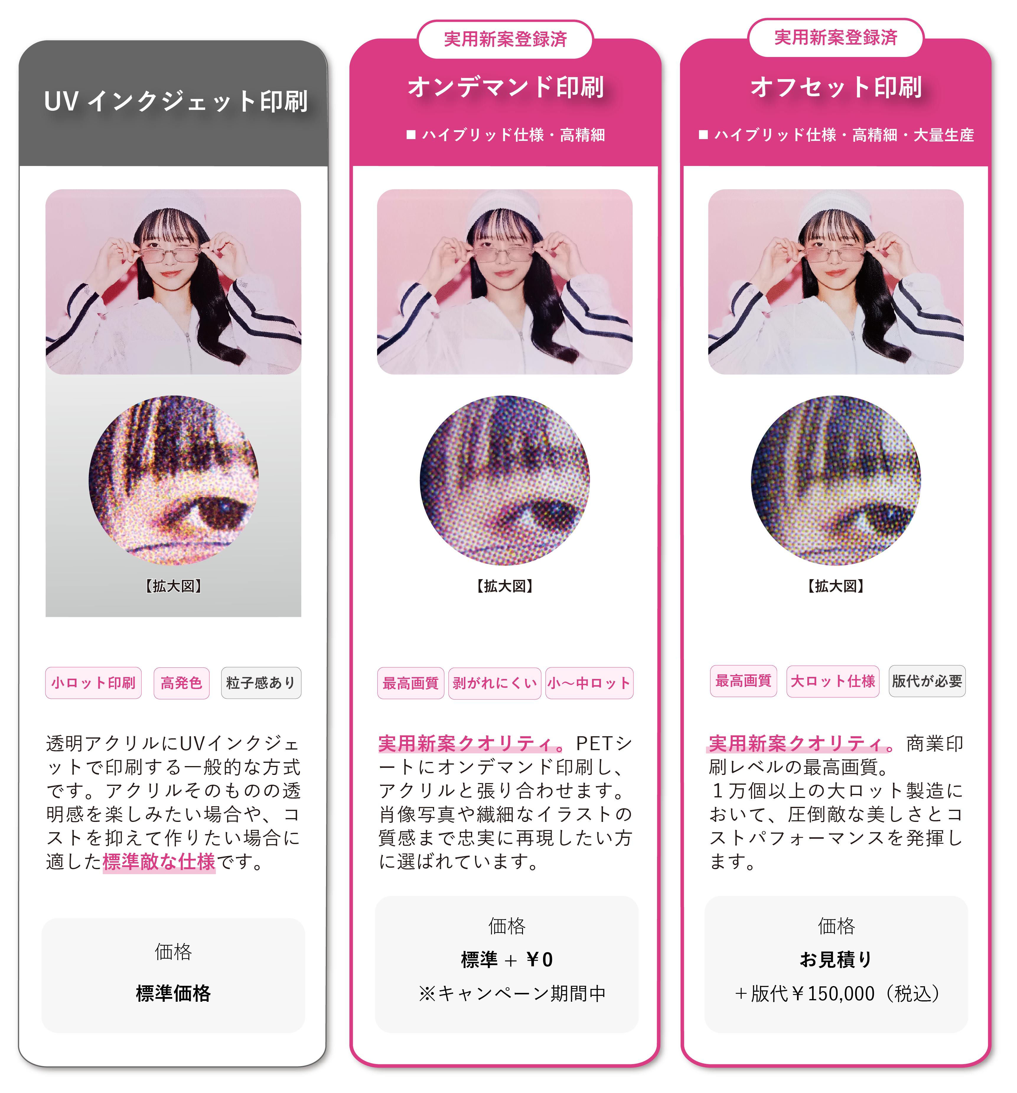 UVインクジェット、オンデマンド印刷、オフセット印刷